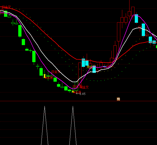 ͨ�_(d��)���@ʯ����x���I(m��i)�c(di��n)ָ��(bi��o)��ʽ