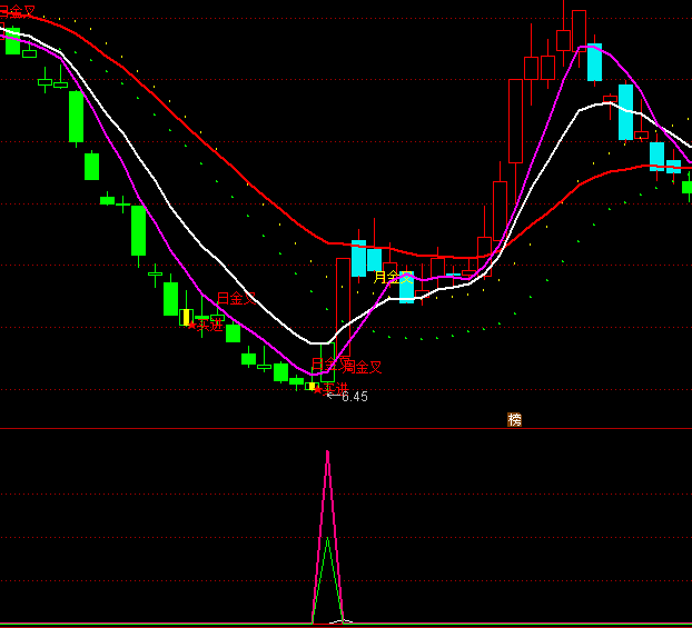 ͨ�_(d��)�ų������R����ָ��(bi��o)��ʽ