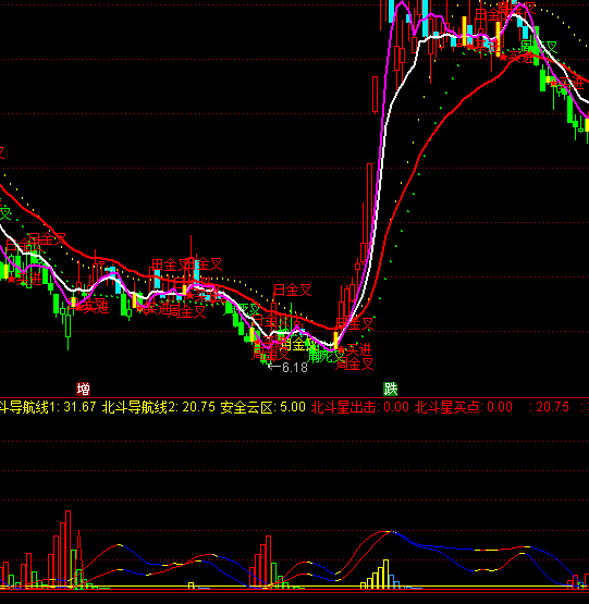 ͨ�_�ű����ǲ����I�uָ��(bi��o)��ʽ