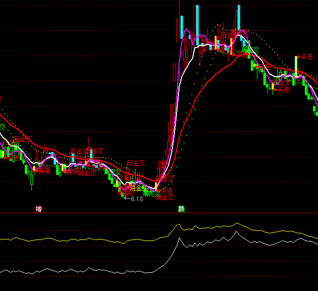 ͨ�_(d��)��OBV�B��RSIָ��(bi��o)��ʽ