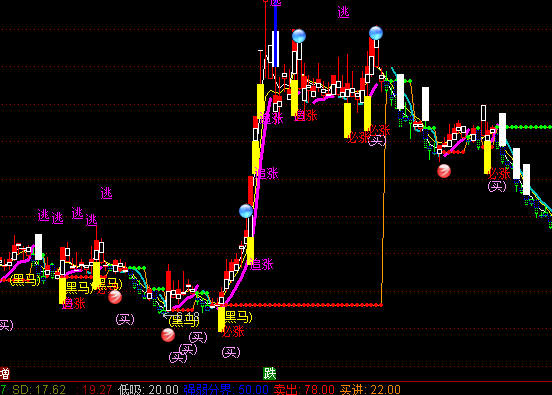 ͨ�_(d��)�ŝq�����x�����D�I�uָ��(bi��o)��ʽ