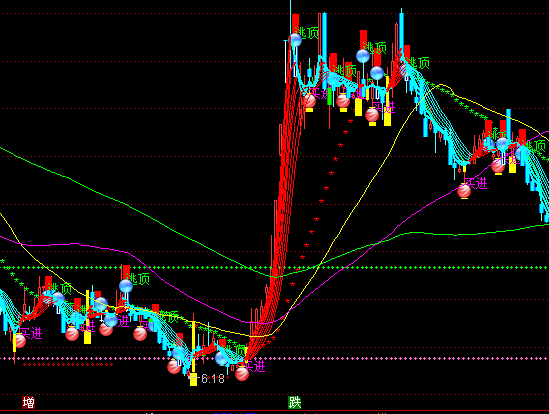 ͨ�_(d��)��څ�ݹ��c(di��n)���Dָ��(bi��o)��ʽ