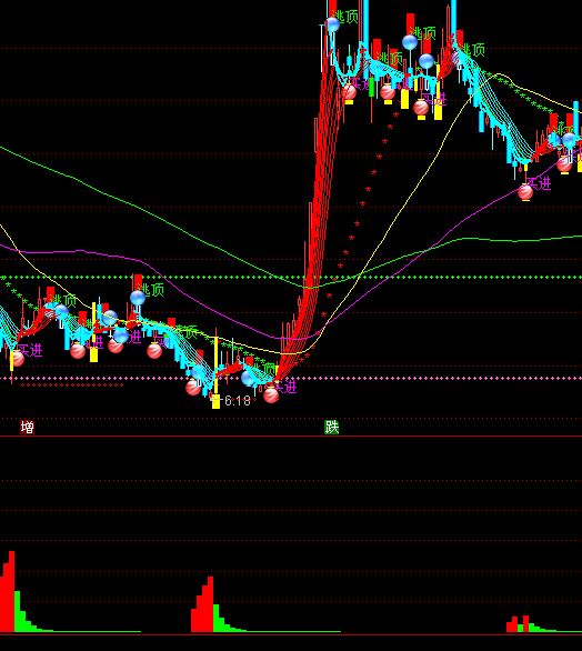 ͨ�_(d��)�������M(j��n)��(ch��ng)ϴ�Pָ��(bi��o)��ʽ