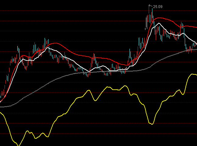 ͨ�_��һ����ţ���D�����I�uָ�˹�ʽ