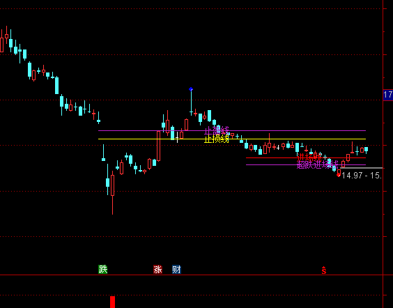 ͨ�_��ȵ���(sh��)�����Dֹ�p��ָ�˹�ʽ