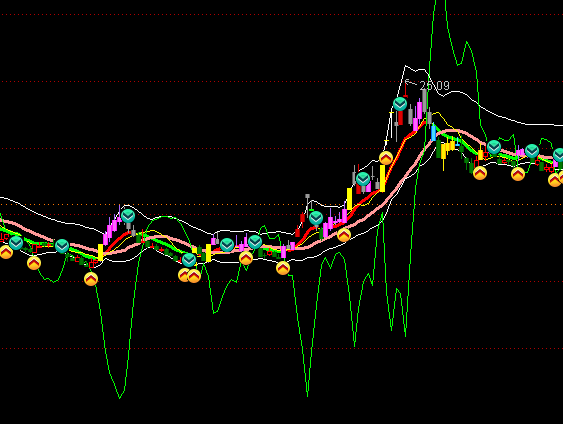 ͨ�_(d��)�ŵ���څ�����Dָ��(bi��o)��ʽ