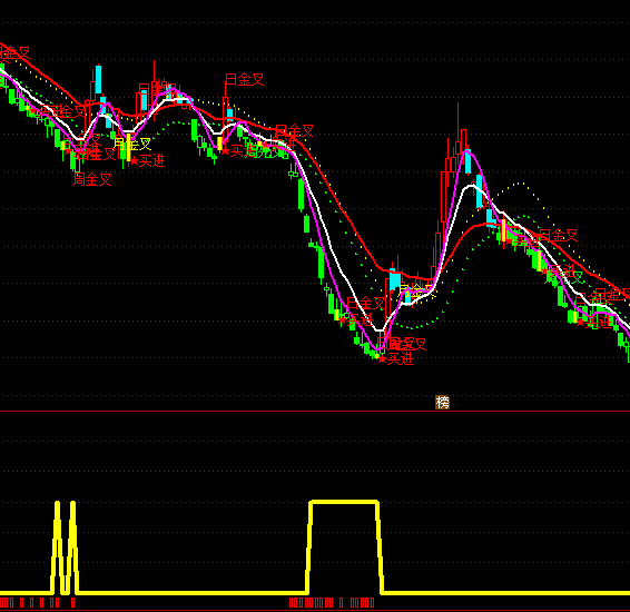 ͨ�_(d��)�ſ��B�I�c(di��n)ָ��(bi��o)��ʽ