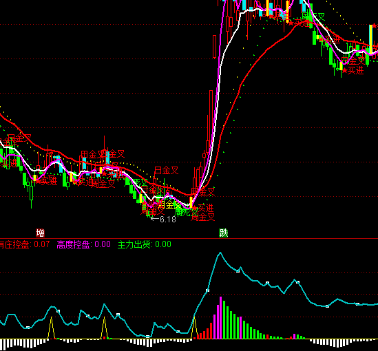 ͨ�_�ő�(zh��n)���f�ҿرPָ�˹�ʽ