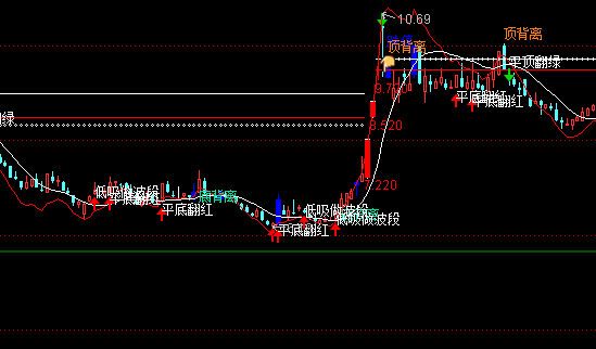 ͨ�_(d��)�Ń�(y��u)��֧�Ή������Dָ��(bi��o)��ʽ