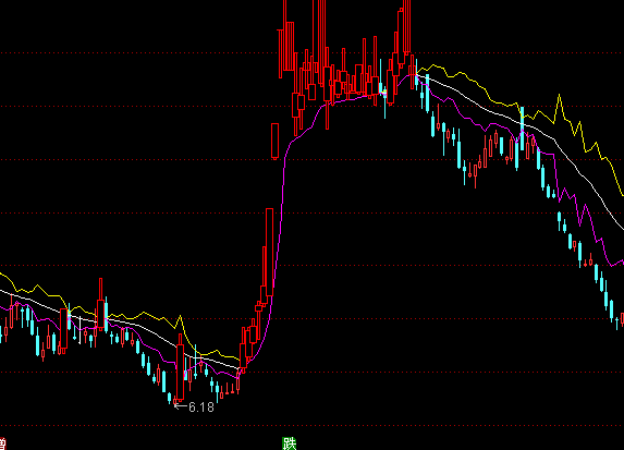 ͨ�_(d��)��һ·�h�t���D�ֹ�ָ��(bi��o)��ʽ