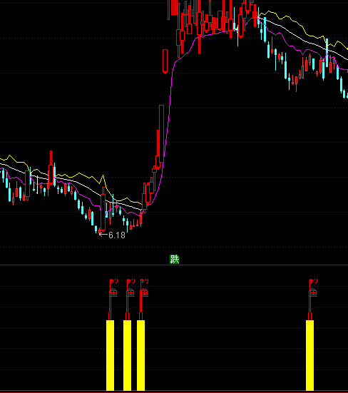 ͨ�_(d��)����~�I�c(di��n)ָ��(bi��o)��ʽ