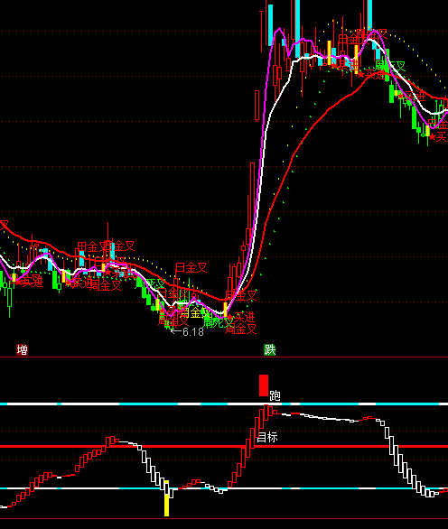 ͨ�_(d��)�ŏ��ϲ����I�u��ʾָ��(bi��o)��ʽ