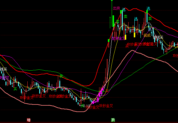 ͨ�_(d��)�Ź��������D�I�u��ʾָ��(bi��o)��ʽ