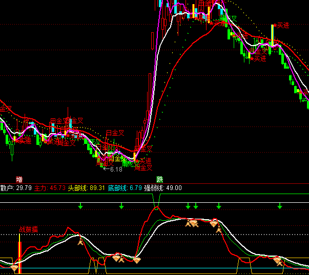 ͨ�_(d��)��ɳ��(ch��ng)�c(di��n)���I�u��ʾָ��(bi��o)��ʽ