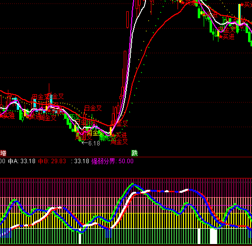 ͨ�_(d��)�Ÿߵ��ą^(q��)�I�u��ʾָ��(bi��o)��ʽ