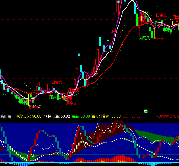 ͨ�_(d��)���°��i�v�ĺ������I�uָ��(bi��o)��ʽ