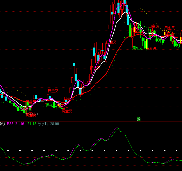 ͨ�_�Ŵ�Pڅ�ݾ�ָ��(bi��o)��ʽ