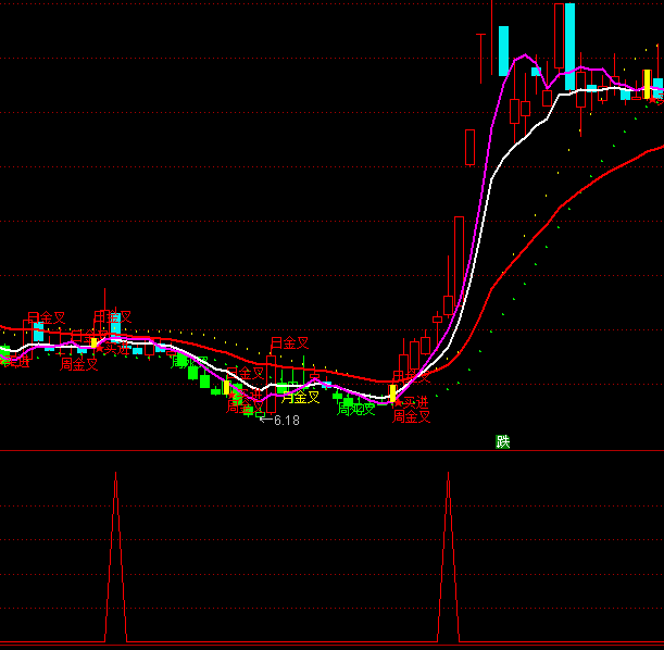 ͨ�_(d��)��30�վ���׃ɫ�x���I�c(di��n)ָ��(bi��o)��ʽ