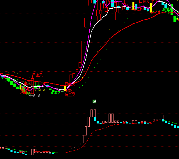 ͨ�_�Ŷ����څ��ָ�˹�ʽ