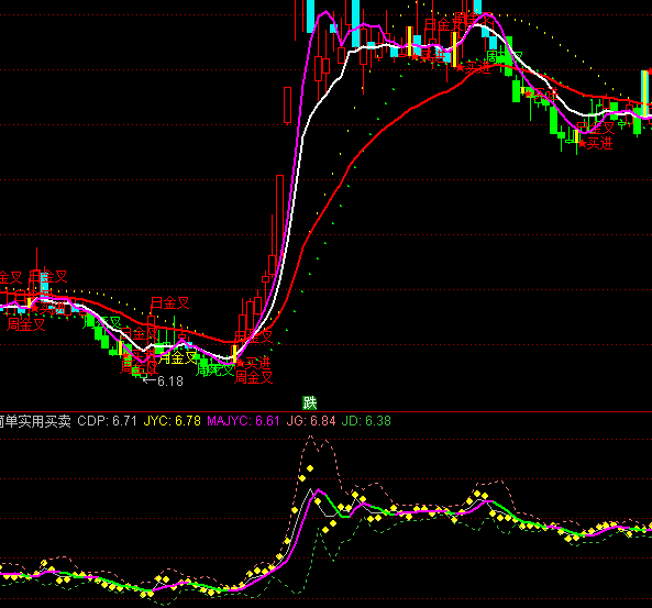 ͨ�_(d��)�ź��Ό�(sh��)���I�u�c(di��n)ָ��(bi��o)��ʽ