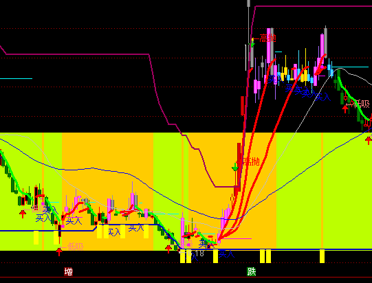 ͨ�_(d��)���I�u��^(q��)���Dָ��(bi��o)��ʽ