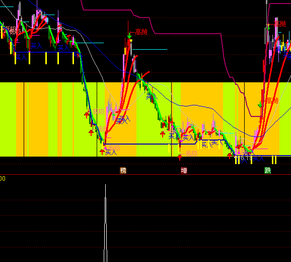 ͨ�_(d��)�Ž�u�x���I�cָ��(bi��o)��ʽ