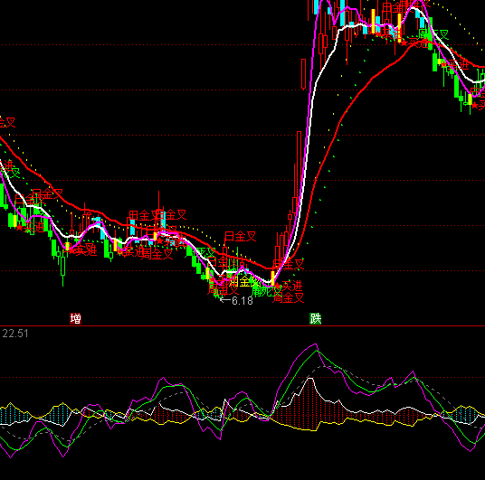 ͨ�_(d��)��DMI׃��ָ��(bi��o)��ʽ