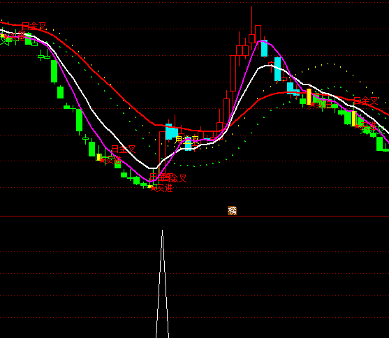 ͨ�_�űP�Нqͣ�A(y��)��ָ��(bi��o)��ʽ