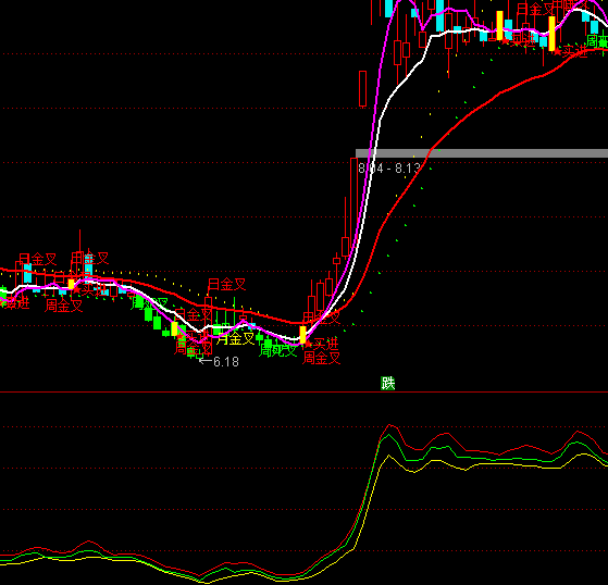 ͨ�_(d��)�Ńr(ji��)�񾀿�څ��(sh��)ָ��(bi��o)��ʽ