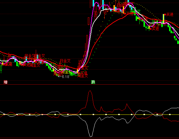 ͨ�_(d��)�����I����ָ��(bi��o)��ʽ