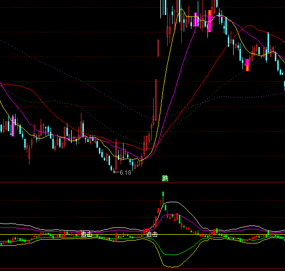 ͨ�_��G_BOLL�I�cָ�˹�ʽ