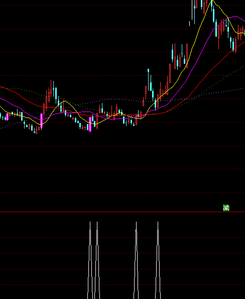 ͨ�_(d��)��60���xţ���I�cָ��(bi��o)��ʽ