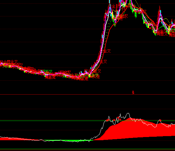 ͨ�_(d��)�Ž����ٷ־����څ��(sh��)ָ��(bi��o)��ʽ