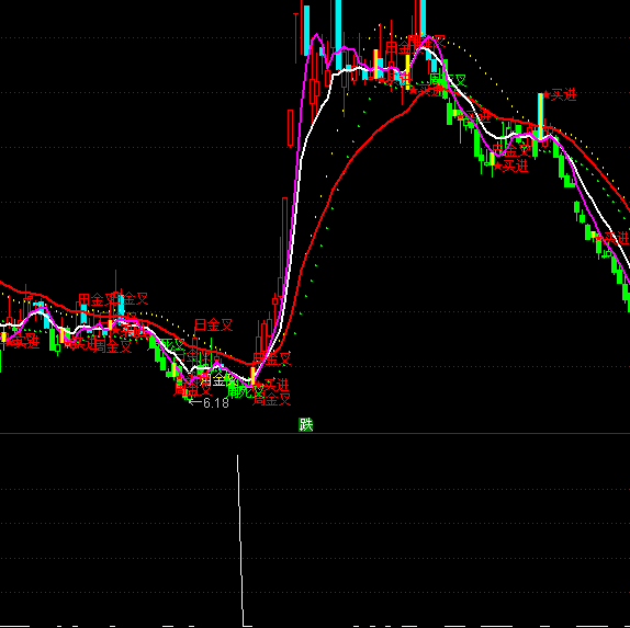 ͨ�_(d��)�����������x���I�c(di��n)ָ��(bi��o)��ʽ