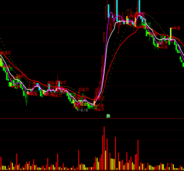 ͨ�_(d��)�Ž������ܷ���ָ��(bi��o)��ʽ