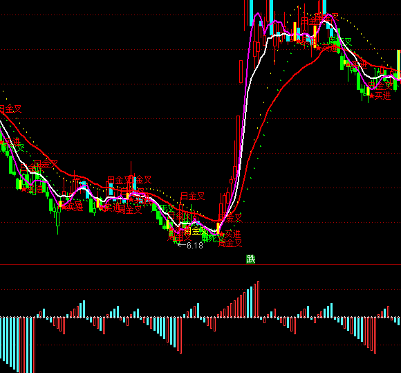 ͨ�_�ź��I�uָ�˹�ʽ