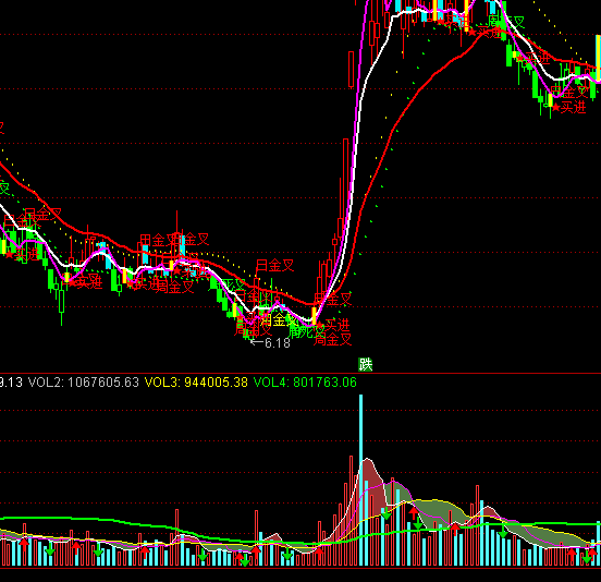 ͨ�_(d��)�źڶ�ꎜϳɽ���ָ��(bi��o)��ʽ