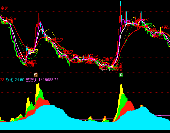 ͨ�_(d��)���Д������Y��ָ��(bi��o)��ʽ