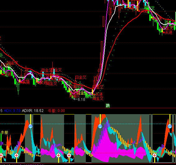 ͨ�_�ſ�����+DMIָ�˹�ʽ