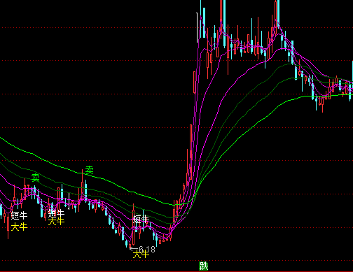 ͨ�_(d��)�Ŵ�ţ���D�I�u��ʾָ��(bi��o)��ʽ