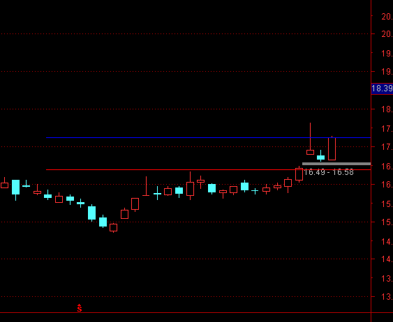 ͨ�_(d��)��ֹ�p�����Dָ��(bi��o)��ʽ