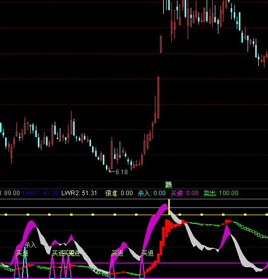 ͨ�_�ű��ǽ^���I�cָ��(bi��o)��ʽ