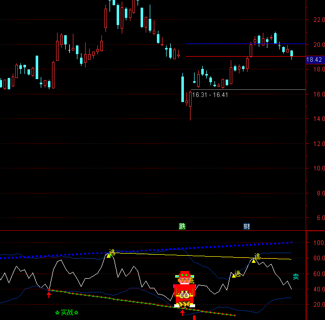 ͨ�_(d��)�ų���ؔ��ָ��(bi��o)��ʽ