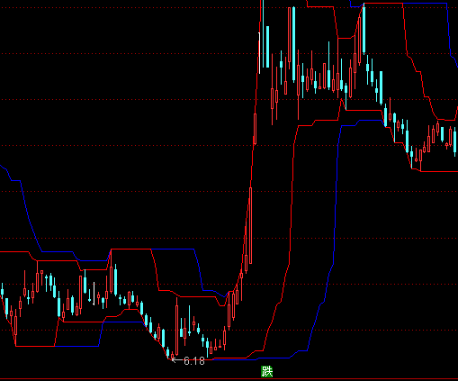 ͨ�_(d��)�ź���ͨ�����D�I�uָ��(bi��o)��ʽ