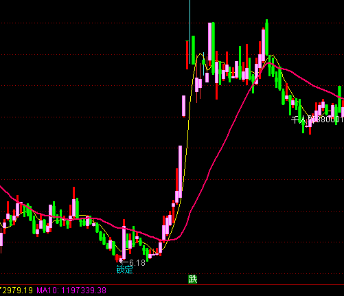 通達信鎖定底部主圖抄底吸籌指標公式
