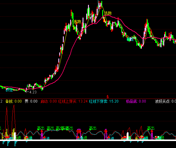 ͨ�_�Ÿߒ�����2�I�u��ʾָ�˹�ʽ