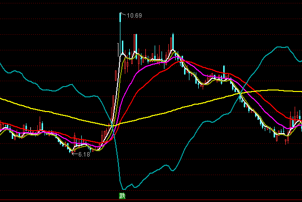 ͨ�_(d��)�Ō��f�ҲٱP���Dָ��(bi��o)��ʽ