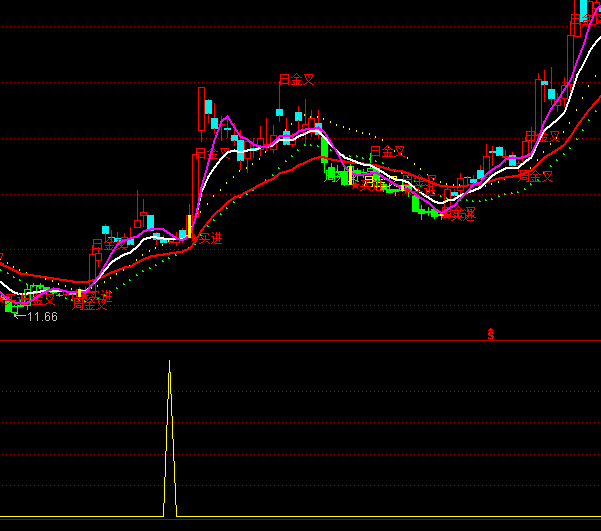 ͨ�_(d��)�Ž���I�x���I�c(di��n)ָ��(bi��o)��ʽ