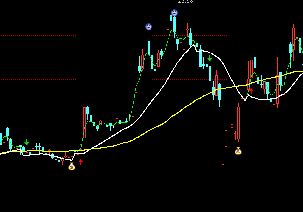 ͨ�_�Ÿ����C�ܵ����D�I�u��ʾָ�˹�ʽ