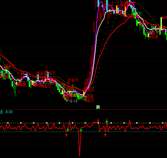 ͨ�_(d��)�Ŗ|���������I�uָ��(bi��o)��ʽ